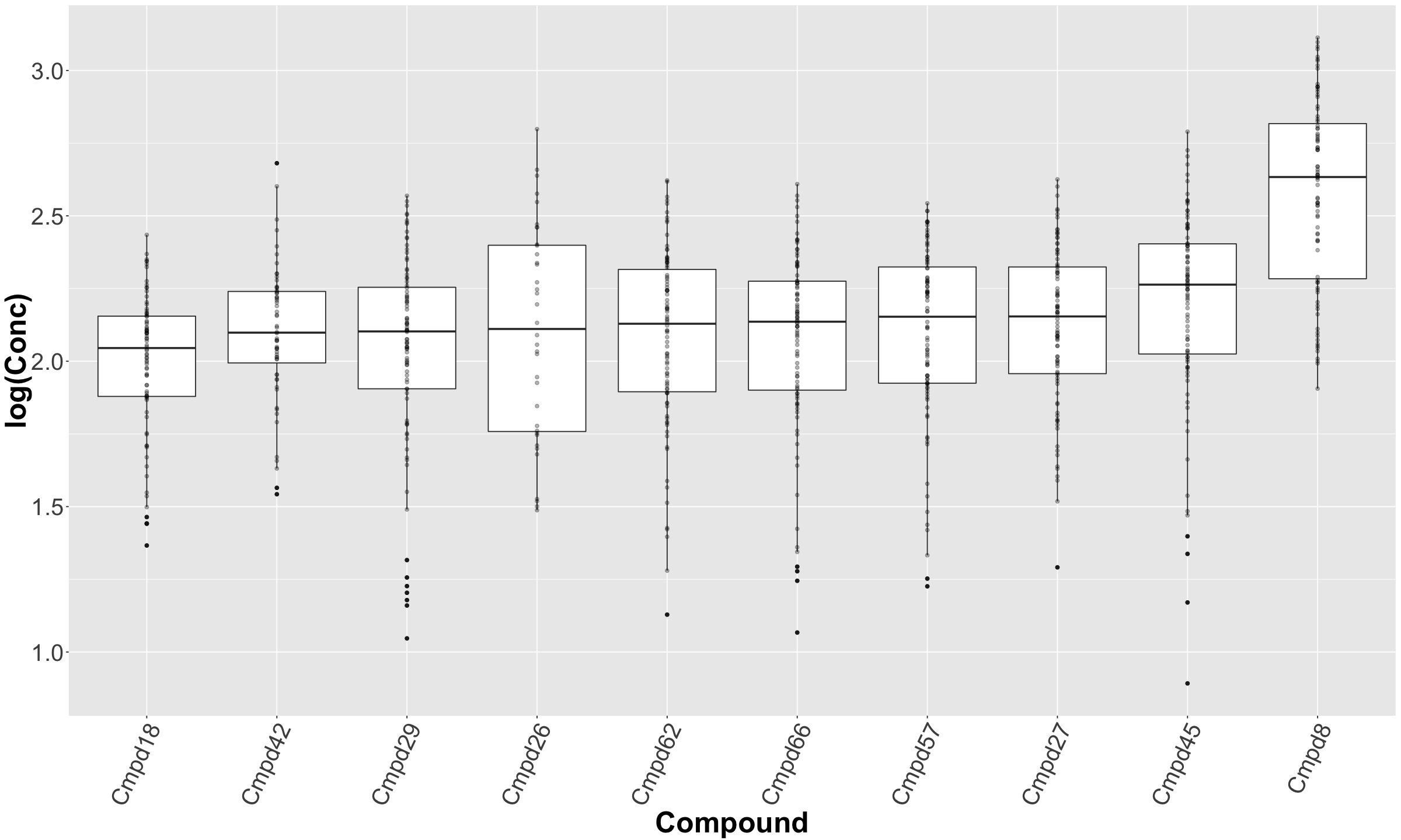 top10boxplots