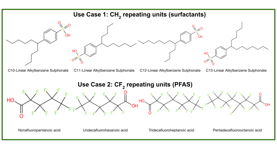 Different use cases for OngLai